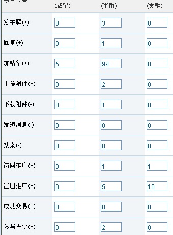 论坛积分设置.jpg