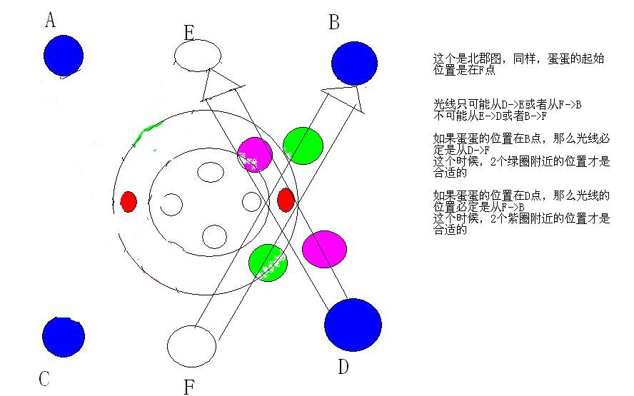东边蓝火图示