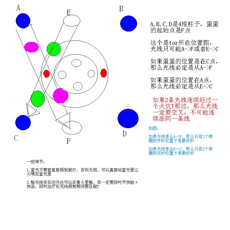 西边蓝火图示